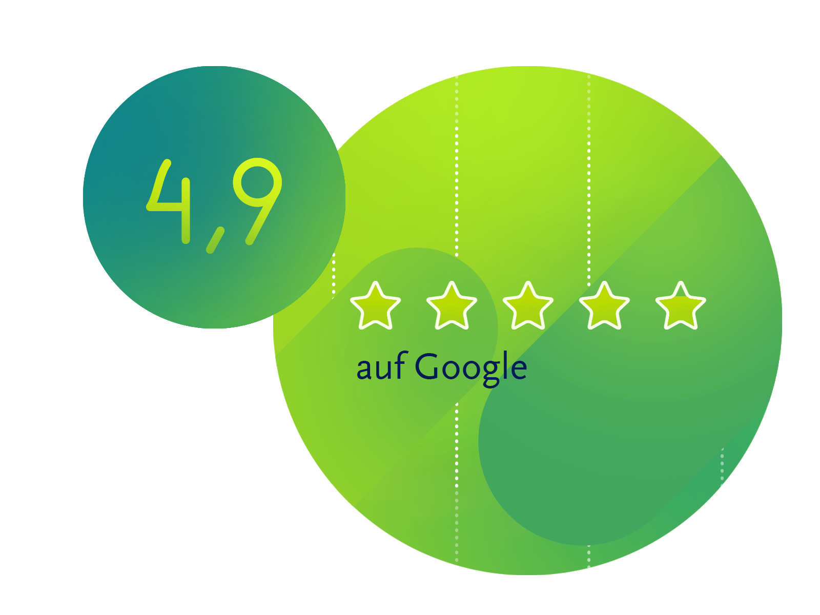 Google Bewertung 4,9 Sterne